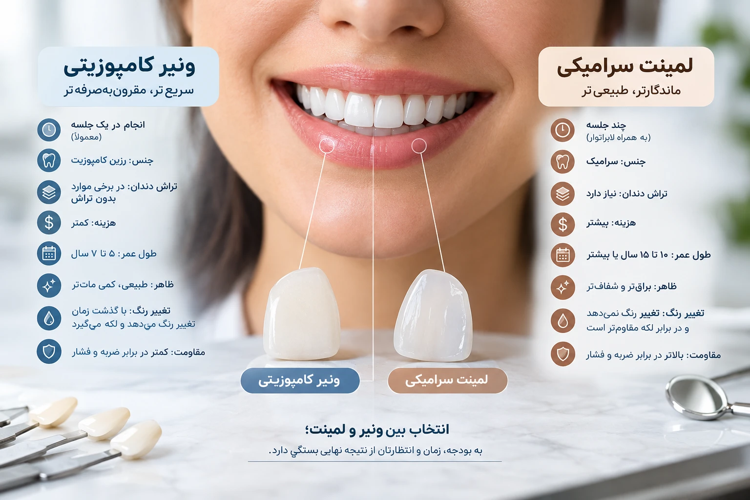 تفاوت ونیر و لمینت دندان: تفاوتها، هزینه و طول عمر